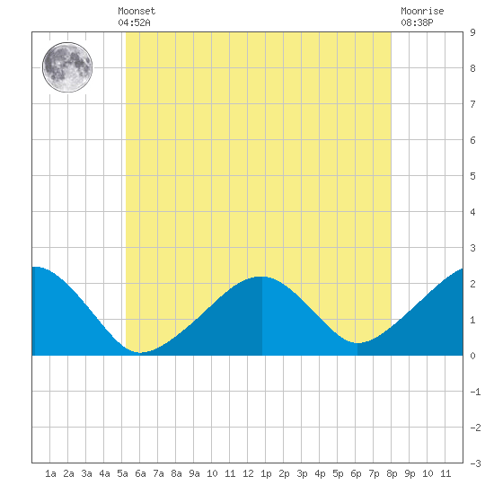 Eel Point tide chart for Thursday, May 23, 2024