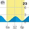 Eel Point tide chart for Thursday, May 23, 2024