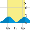 Eel Point tide chart for Thursday, May 2, 2024