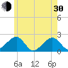 Eel Point tide chart for Thursday, May 30, 2024