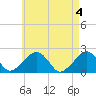 Eel Point tide chart for Saturday, May 4, 2024