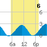 Eel Point tide chart for Monday, May 6, 2024