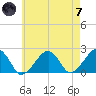 Eel Point tide chart for Tuesday, May 7, 2024