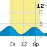 Eel Point tide chart for Wednesday, June 12, 2024