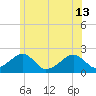 Eel Point tide chart for Thursday, June 13, 2024
