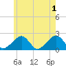 Eel Point tide chart for Saturday, June 1, 2024