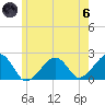 Eel Point tide chart for Thursday, June 6, 2024