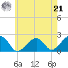 Eel Point tide chart for Sunday, July 21, 2024