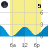 Eel Point tide chart for Friday, July 5, 2024