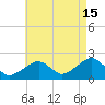 Eel Point tide chart for Thursday, August 15, 2024
