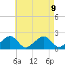 Eel Point tide chart for Friday, August 9, 2024