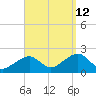 Eel Point tide chart for Thursday, September 12, 2024