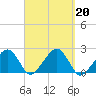Eel Point tide chart for Friday, September 20, 2024