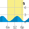 Eel Point tide chart for Thursday, September 5, 2024