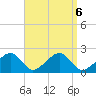 Eel Point tide chart for Friday, September 6, 2024