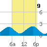 Eel Point tide chart for Monday, September 9, 2024