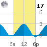 Eel Point tide chart for Thursday, October 17, 2024