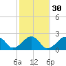 Eel Point tide chart for Wednesday, October 30, 2024
