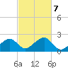 Eel Point tide chart for Monday, October 7, 2024