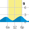Eel Point tide chart for Wednesday, October 9, 2024