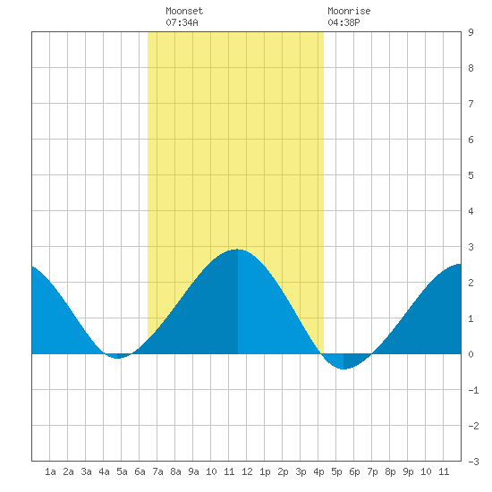 Eel Point tide chart for Saturday, November 16, 2024