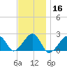 Eel Point tide chart for Saturday, November 16, 2024