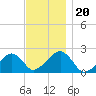 Eel Point tide chart for Wednesday, November 20, 2024
