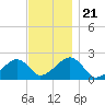 Eel Point tide chart for Thursday, November 21, 2024