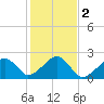 Eel Point tide chart for Saturday, November 2, 2024