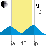 Eel Point tide chart for Saturday, November 9, 2024
