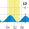 Eel Point tide chart for Thursday, December 12, 2024