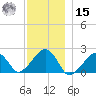 Eel Point tide chart for Sunday, December 15, 2024