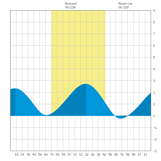 Eel Point tide chart for Tuesday, December 17, 2024