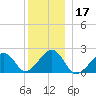 Eel Point tide chart for Tuesday, December 17, 2024
