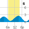 Eel Point tide chart for Friday, December 6, 2024