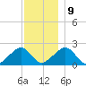 Eel Point tide chart for Monday, December 9, 2024