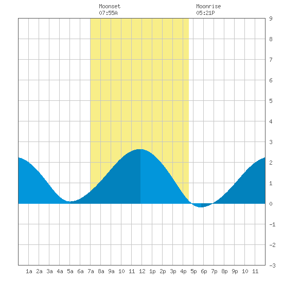Eel Point tide chart for Tuesday, January 14, 2025