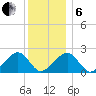 Eel Point tide chart for Monday, January 6, 2025