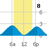 Eel Point tide chart for Wednesday, January 8, 2025