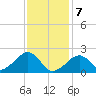 Eel Point tide chart for Friday, February 7, 2025