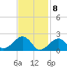 Eel Point tide chart for Saturday, February 8, 2025