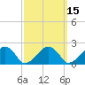 Eel Point tide chart for Saturday, March 15, 2025