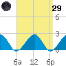Eel Point tide chart for Saturday, March 29, 2025