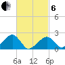 Eel Point tide chart for Thursday, March 6, 2025