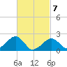 Eel Point tide chart for Friday, March 7, 2025