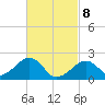 Eel Point tide chart for Saturday, March 8, 2025