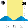 Eel Point tide chart for Sunday, April 20, 2025