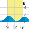 Eel Point tide chart for Sunday, April 6, 2025