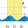 Eel Point tide chart for Monday, April 7, 2025
