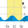 Eel Point tide chart for Wednesday, April 9, 2025